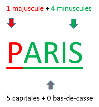 PARIS majuscule minuscules