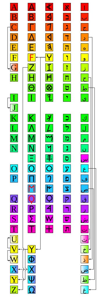 phenicien_base_alphabets